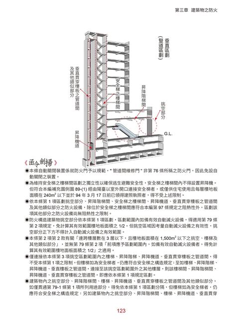 樓板厚度查詢|建築技術規則建築設計施工編§46